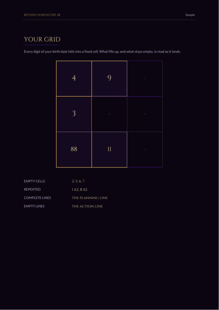 Your birth grid